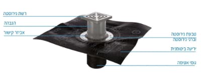 איטום שלילי לקיר מסד בבניין חדש - מניעה מראש של בעיות רטיבות